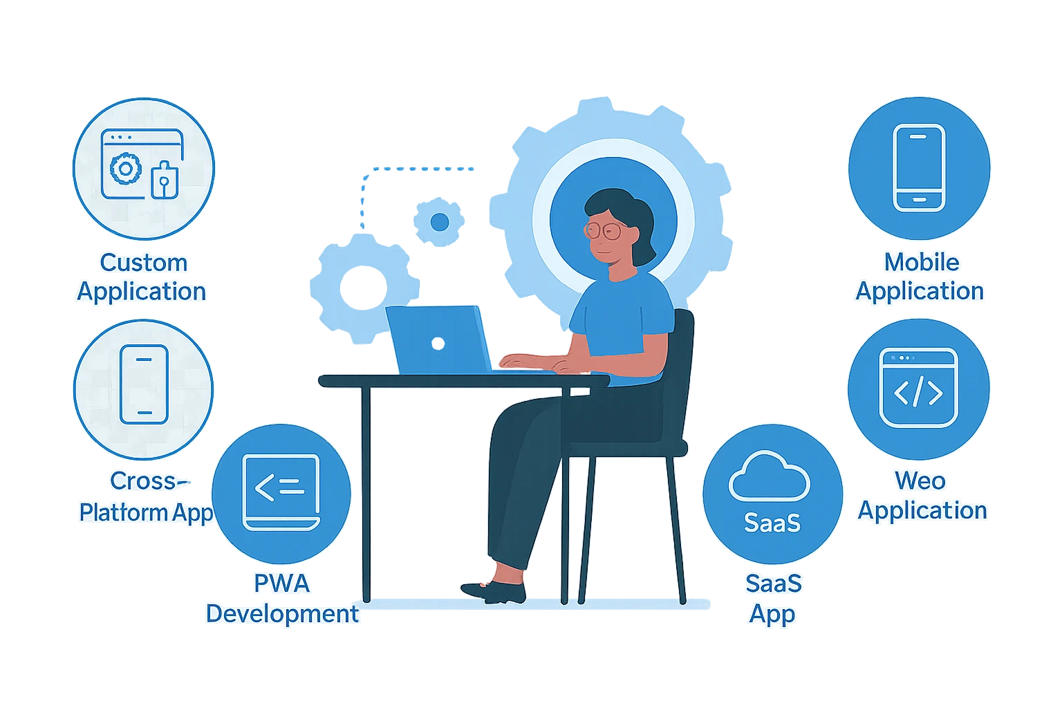 Scope of Our Application Development Services